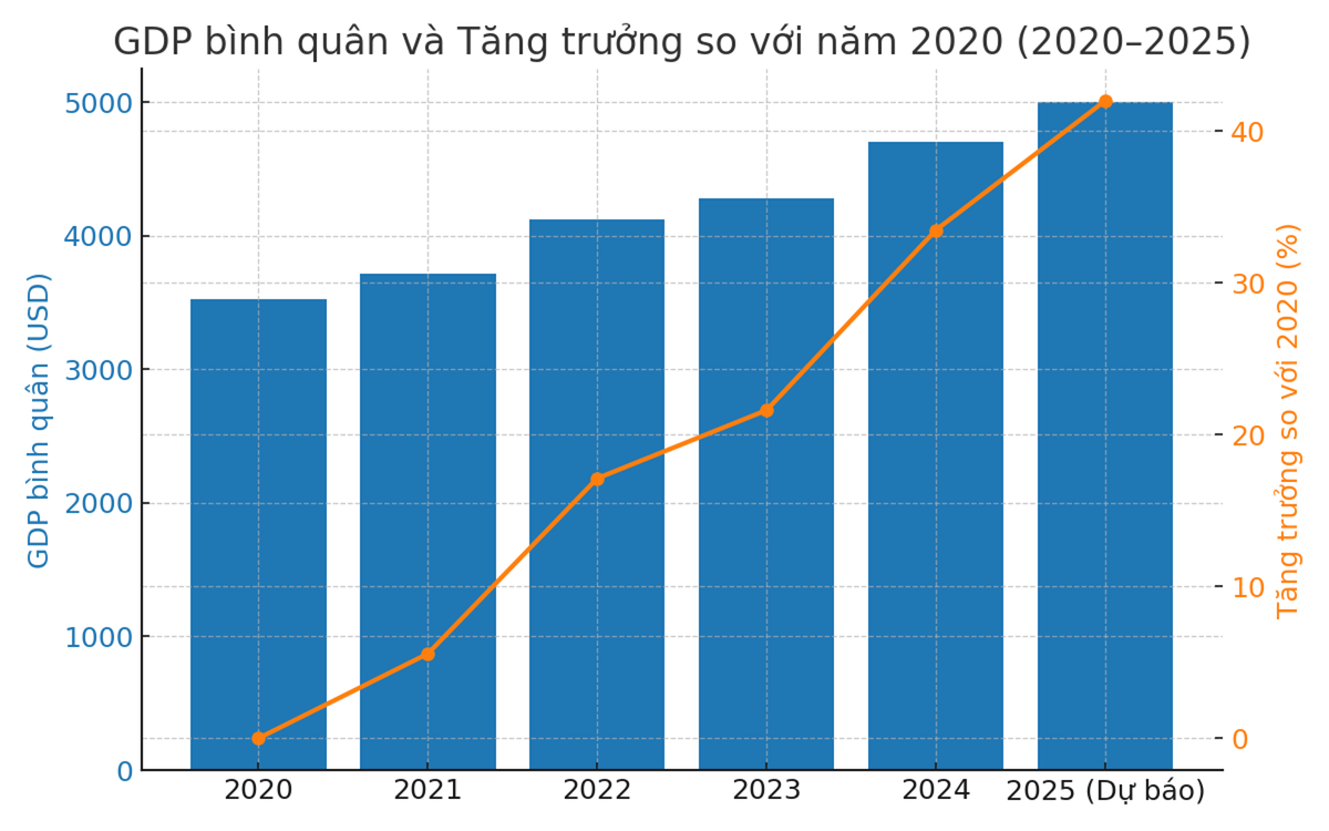Nguồn: Bộ Kl991.com nạp rút nhanh. Biểu đồ: H.Vân.