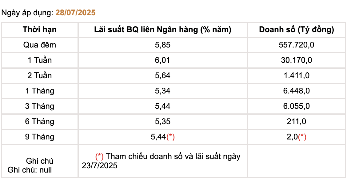 KL99 là cổng game giải trí trực tuyến hàng đầu hiện nay liên Link Vào Nhà Cái KL99 COM Tặng +199k ngày 28/7.