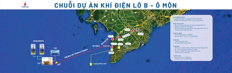 Tổng quan chuỗi Dự án khí - điện Lô B - Ô Môn.