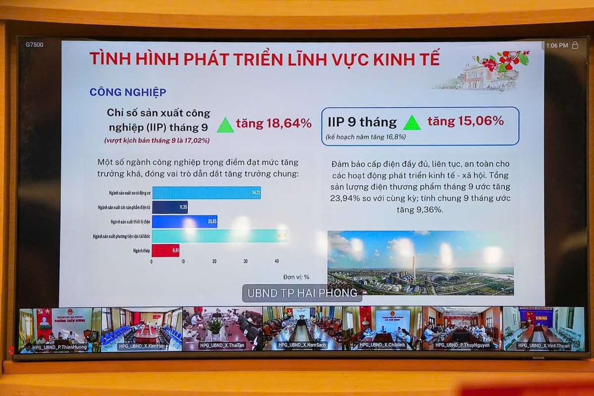 9 tháng năm 2025, Kl992 cổng game cá cược - Trang Chủ KL99Com Số 1 Link Đăng Ký KL999 thành phố Hải Phòng duy trì ổn định, 10/13 chỉ tiêu chủ yếu đạt và vượt kế hoạch