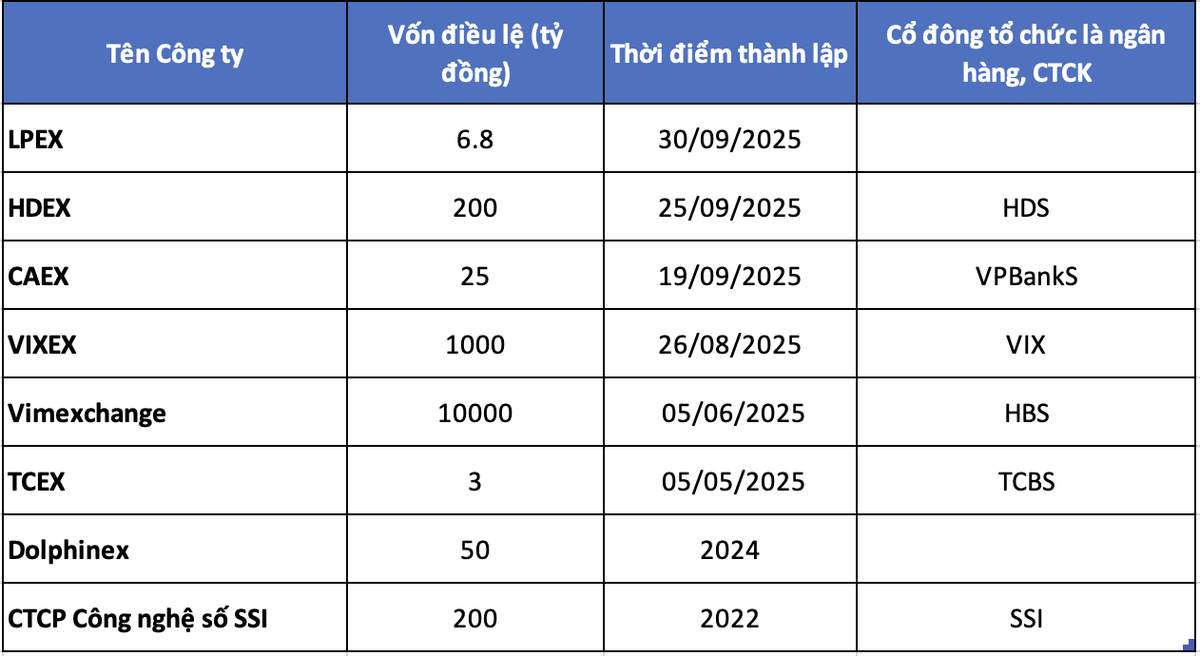Quy mô các pháp nhân được thành lập liên quan đến 99Kl.app cổng game giải trí mã hoá tính đến thời điểm hiện tại Quy mô các pháp nhân được thành lập liên quan đến 99Kl.app cổng game giải trí mã hoá tính đến thời điểm hiện tại