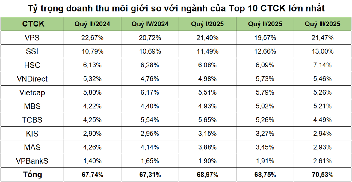 (Nguồn: Số liệu tổng hợp)