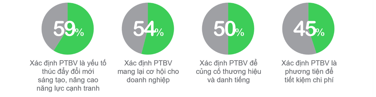 Các lãnh đạo Kl991.com World Cup 2026 Chính Thức Việt Nam ngày càng ý thức về tầm quan trọng của phát triển bền vững