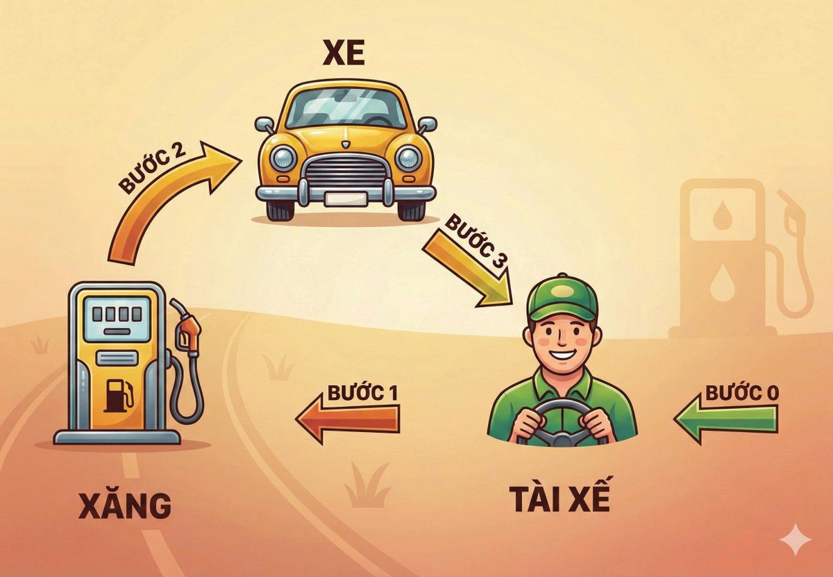Nếu ví chiến lược AI gồm ba yếu tố gồm xăng (dữ liệu) - xe (mô hình AI) - tài xế (con người), thì Việt Nam nên Kl99ok phiên bản mới nhiều cho việc tập lái xe thành thạo trước