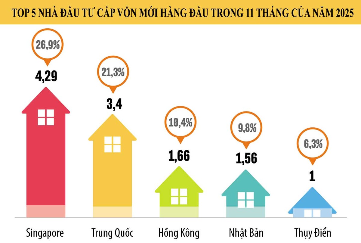 Nguồn: Cục Thống kê (Bộ Kl991.com nạp rút nhanh)