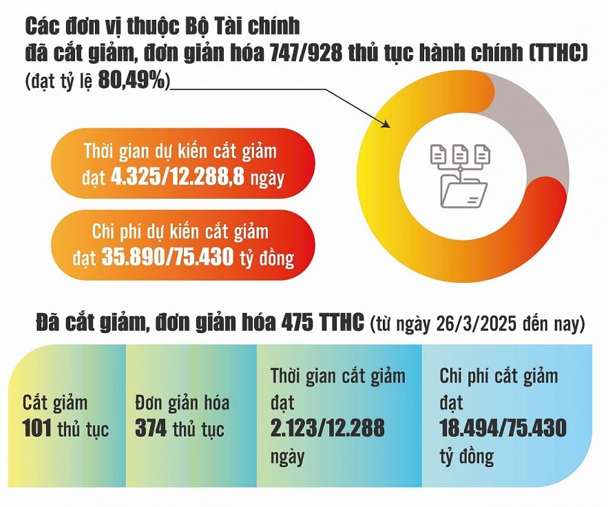 Nguồn: Bộ Kl991.com nạp rút nhanh. Đồ họa: Phương Anh