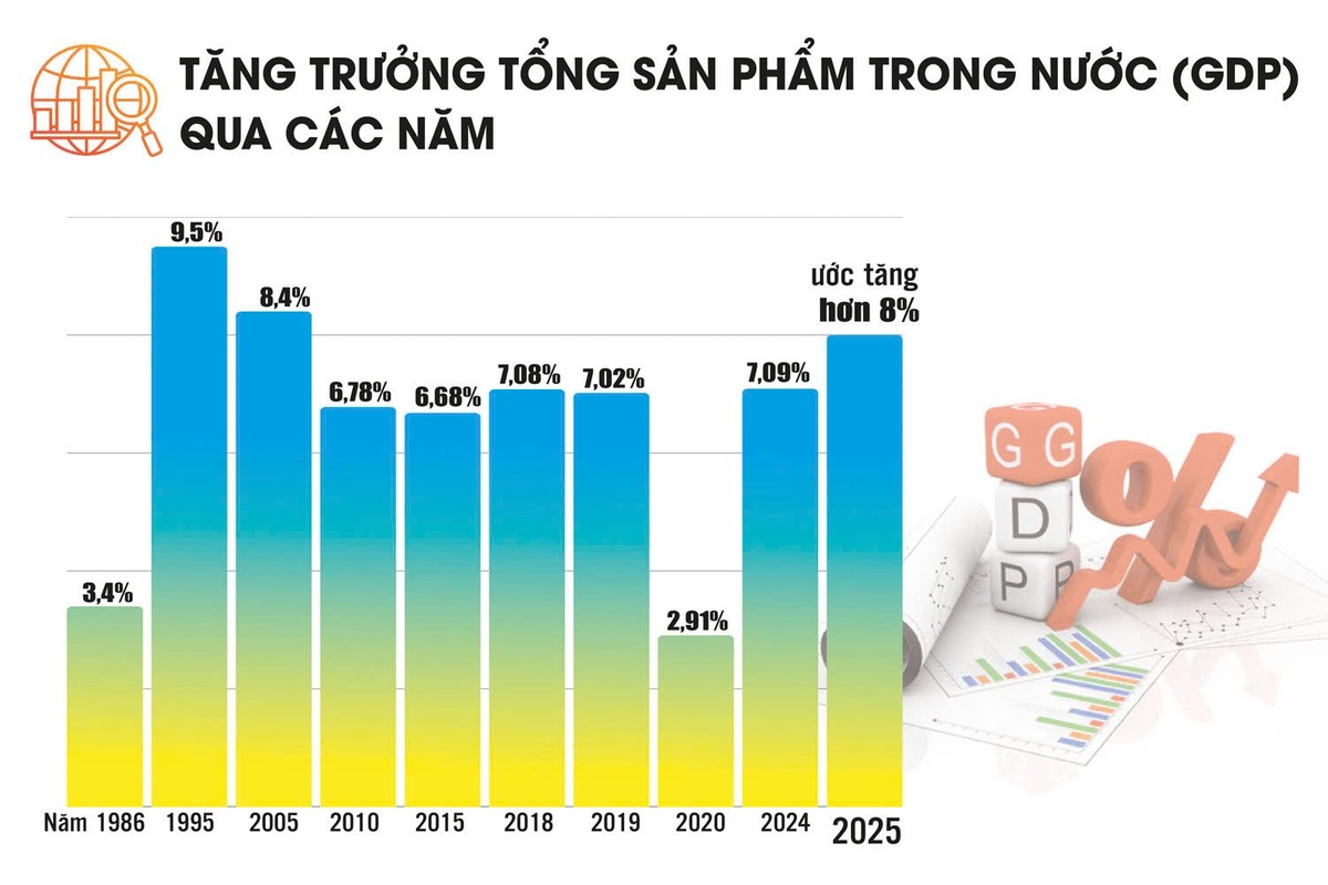 Nguồn: Cục Thống kê. Đồ họa: Phương Anh