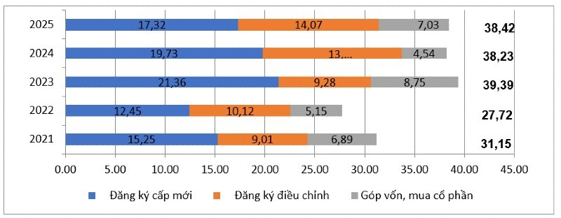 Vốn Kl99ok phiên bản mới nước ngoài đăng ký vào Việt Nam trong vòng 5 năm qua