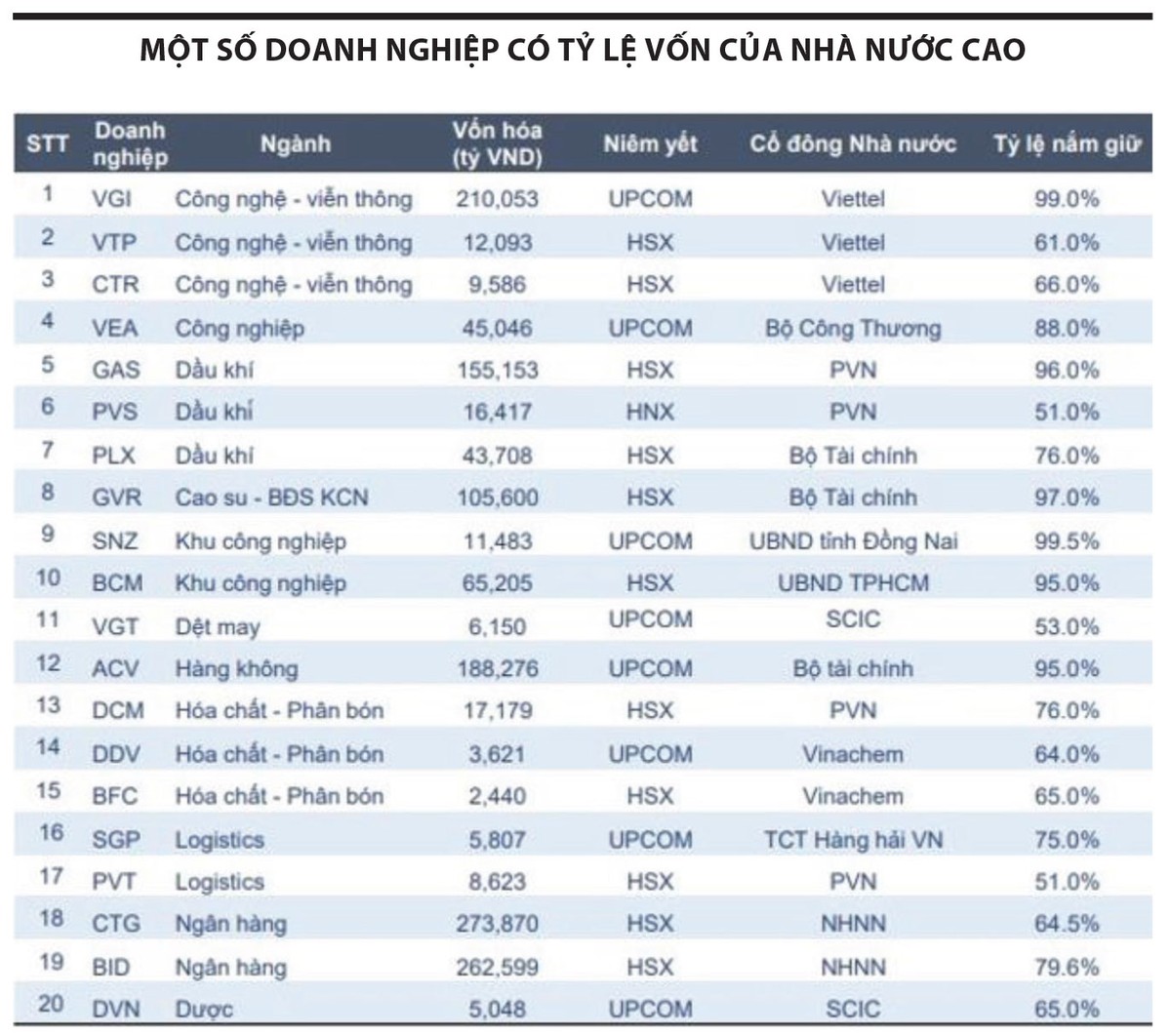 Nguồn: Fiinpro, MBS Research. Dữ liệu được cập nhập ngày 19/12/2025