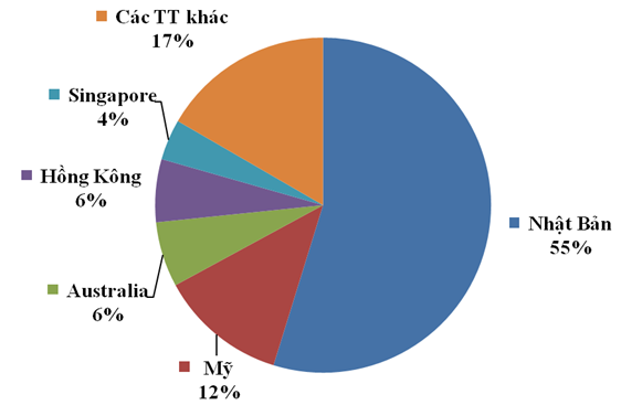 Phế liệu sắt thép Link Vào Nhà Cái KL99 COM Tặng +199k về Việt Nam chủ yếu có xuất xứ từ Nhật Bản.