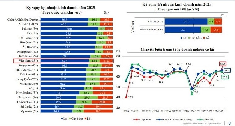 Kết quả khảo sát được JETRO công bố