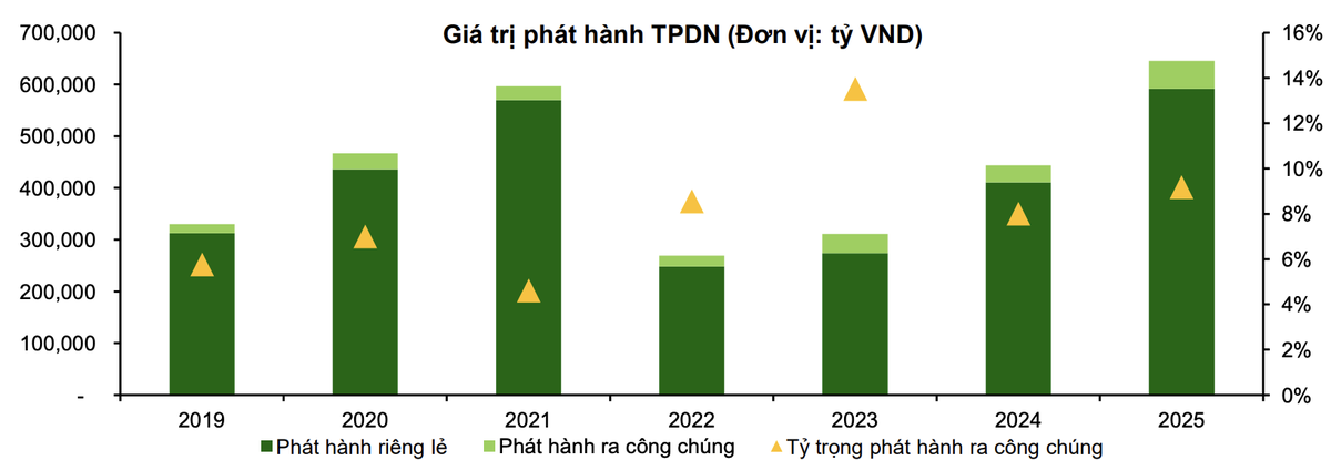 Nguồn: VCBS