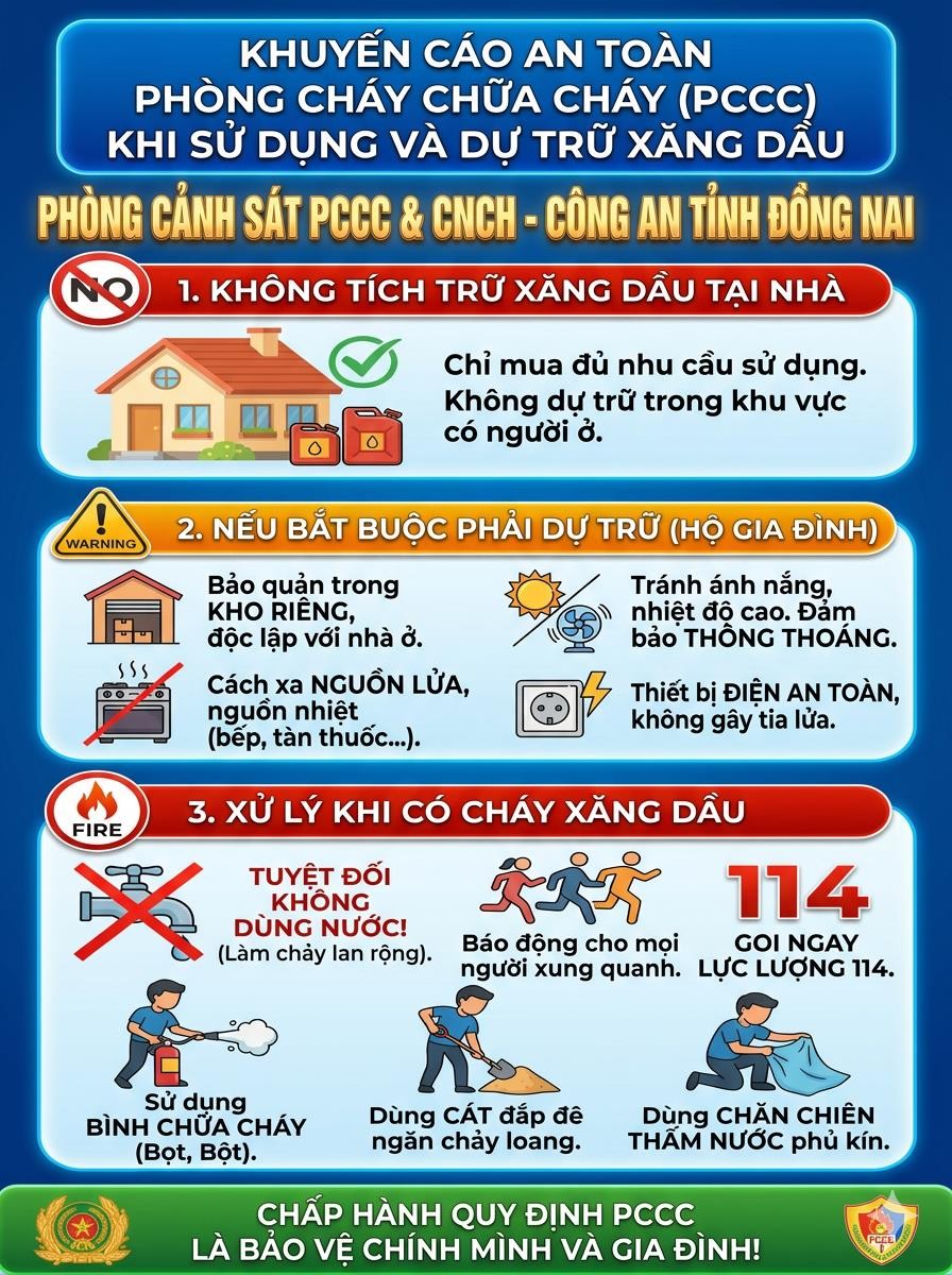 Khuyến cáo của Phòng Cảnh sát phòng cháy chữa cháy và cứu hộ cứu nạn Công an tỉnh Đồng Nai.