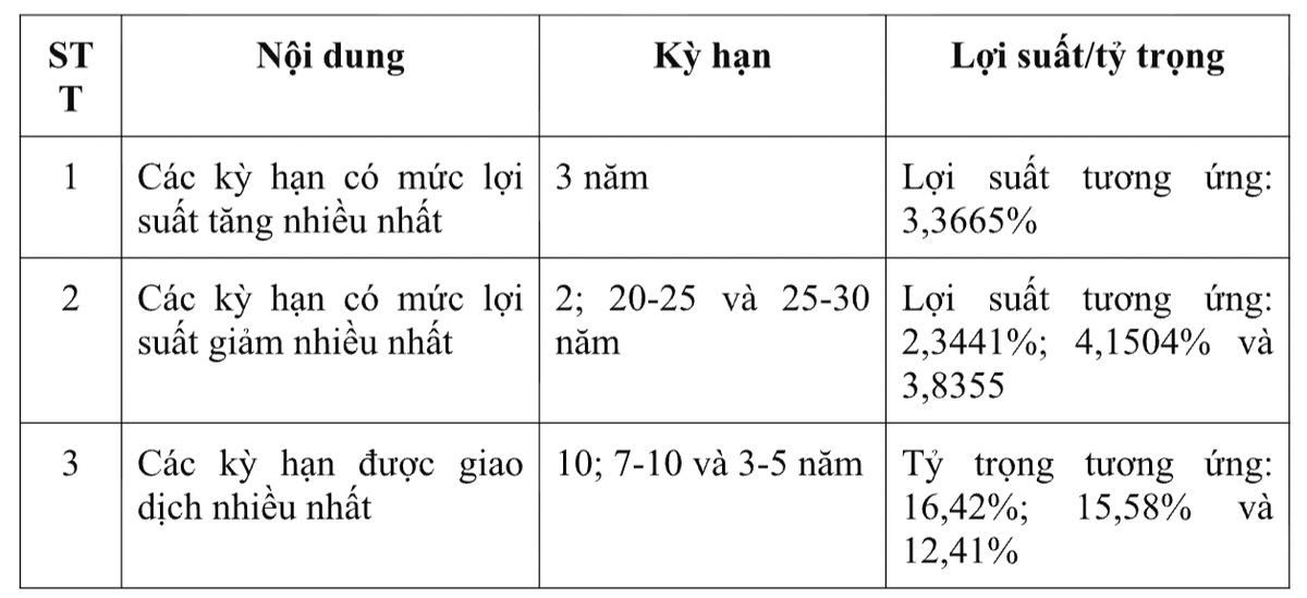 Lợi suất và kỳ hạn trên thị trường Kl99kl Hoàn Trả Vô Tận Kl993 ưu đãi thưởng hấp dẫn.