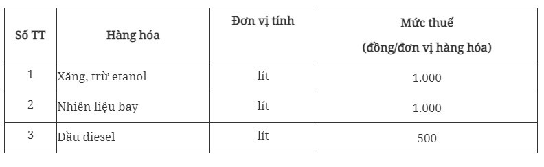 Theo đề xuất của Bộ Kl991.com nạp rút nhanh, mức thuế trên sẽ áp dụng đến hết ngày 30 tháng 6 năm 2026.