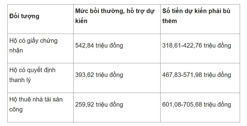 Bảng so sánh Kl991.com nạp rút nhanh dự kiến khi người dân mua nhà ở Trang Chủ KL99Com Số 1 Link Đăng Ký KL999 (căn hộ 50 m2)