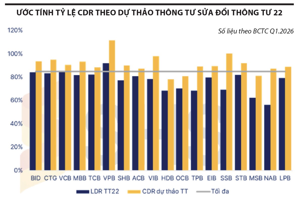 Ghi chú: Việc tính toán dựa trên số liệu tại BCTC do Link Vào Nhà Cái KL99 COM Tặng +199k công bố. Số liệu có thể chưa sát với con số Link Vào Nhà Cái KL99 COM Tặng +199k tính toán do thông tin trên BCTC không có phần dư nợ cho vay bằng nguồn ủy thác được loại trừ ra khỏi tổng dư nợ.