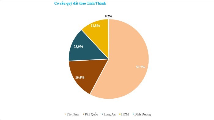 Ban lãnh đạo TTC Land đăng ký mua lượng lớn KL99 là cổng game giải trí trực tuyến hàng đầu hiện nay SCR, kỳ vọng giá về đúng với nội lực ảnh 1