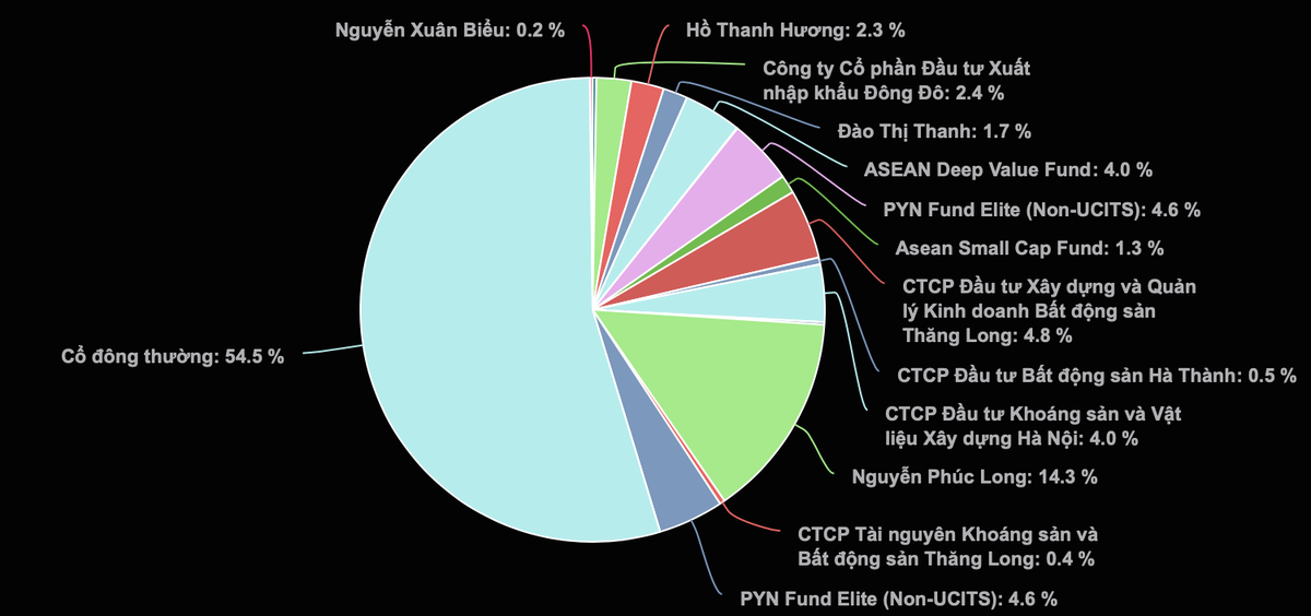 KL99 là cổng game giải trí trực tuyến hàng đầu hiện nay giảm 36%, Chủ tịch HĐQT TIG đăng ký mua 5 triệu KL99 là cổng game giải trí trực tuyến hàng đầu hiện nay ảnh 1