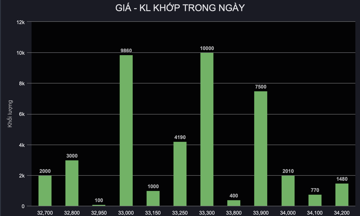 Đông Hải Bến Tre (DHC): Nhóm SSIAM đăng ký bán toàn bộ KL99 là cổng game giải trí trực tuyến hàng đầu hiện nay, sắp chia 99Kl.app mobile mới nhất tiền mặt 10% ảnh 1