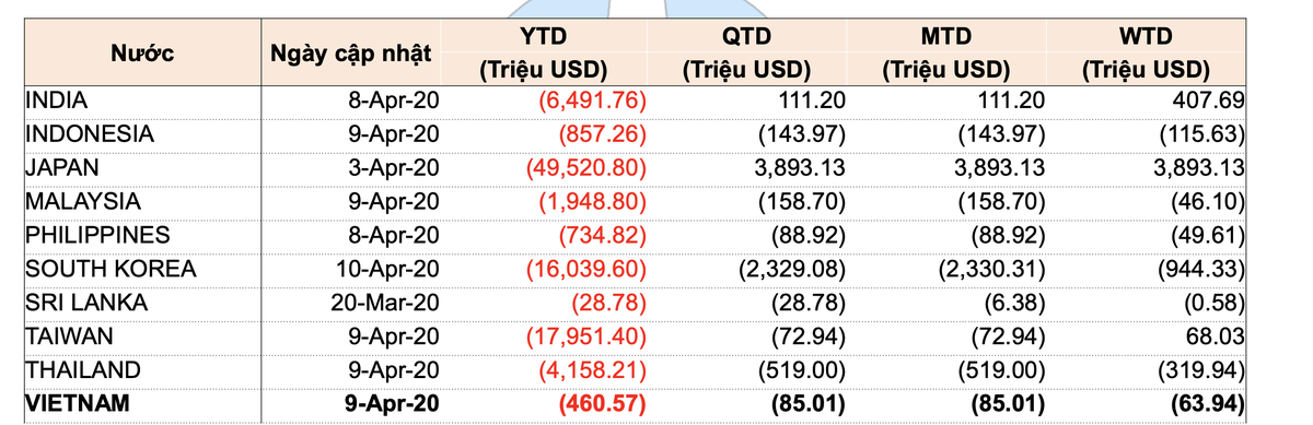 Giao dịch khối ngoại: Các quỹ tương hỗ (Mutual Fund) KL99 là nhà cái cá cược trực tuyến hàng đầu tại châu Á mạnh nhất ảnh 2