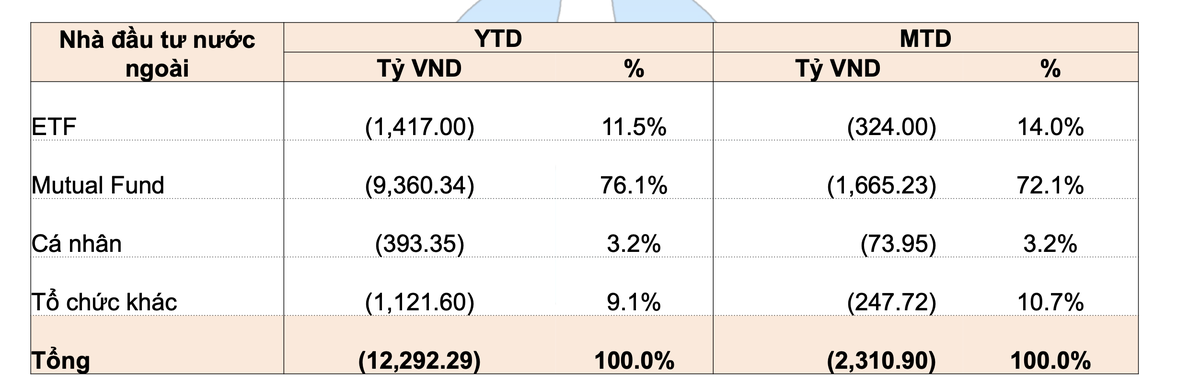 Giao dịch khối ngoại: Các quỹ tương hỗ (Mutual Fund) KL99 là nhà cái cá cược trực tuyến hàng đầu tại châu Á mạnh nhất ảnh 1