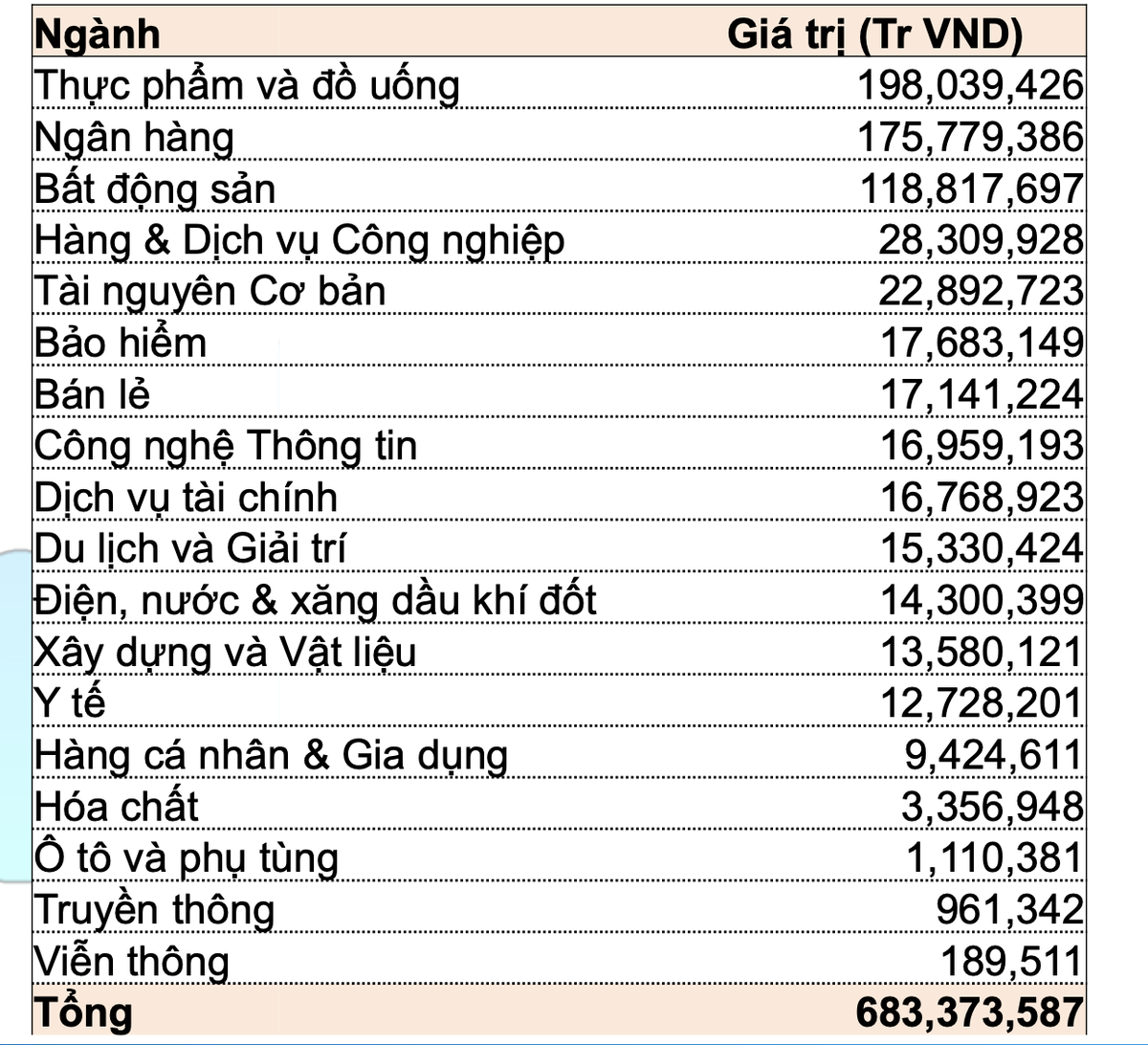 Giao dịch khối ngoại: Các quỹ tương hỗ (Mutual Fund) KL99 là nhà cái cá cược trực tuyến hàng đầu tại châu Á mạnh nhất ảnh 5