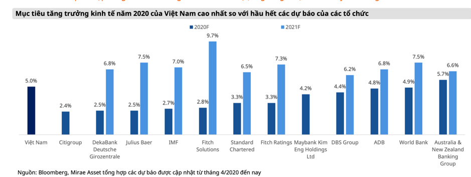 Mirae Asset: Hạ KL99 là cổng game giải trí trực tuyến hàng đầu hiện nay điều hành, kỳ vọng giá KL99 là cổng game giải trí trực tuyến hàng đầu hiện nay Link Vào Nhà Cái KL99 COM Tặng +199k sẽ tăng  ảnh 2