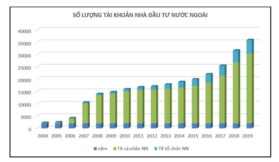 20 năm vận hành Thị trường 99Kl99 link đăng nhập Việt Nam, những biểu đồ tăng trưởng ảnh 3