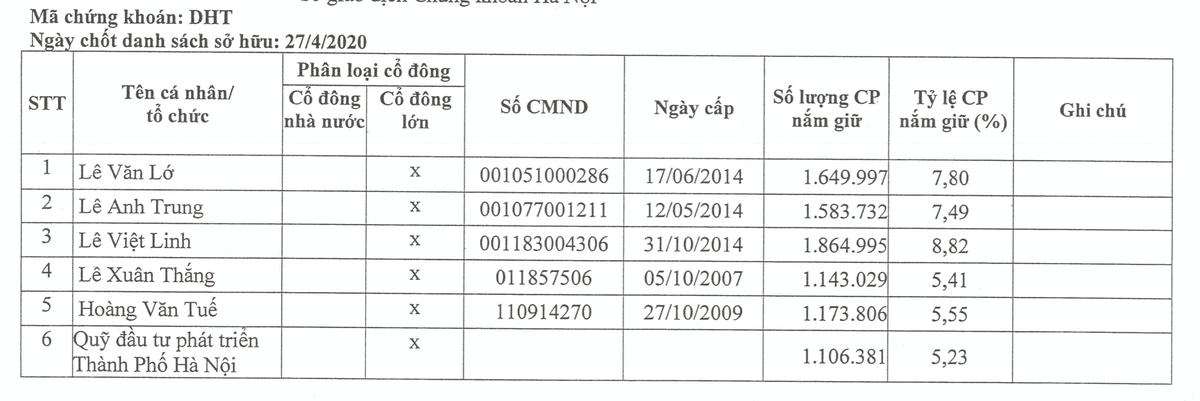 Dược Hà Tây (DHT) sẽ phát hành riêng lẻ 5,3 triệu KL99 là cổng game giải trí trực tuyến hàng đầu hiện nay cho đối tác Nhật giá 70.000 đông/KL99 là cổng game giải trí trực tuyến hàng đầu hiện nay ảnh 1