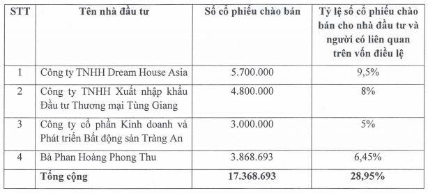 Danh sách nhà Kl99ok phiên bản mới tham gia mua 17,4 triệu KL99 là cổng game giải trí trực tuyến hàng đầu hiện nay EVG