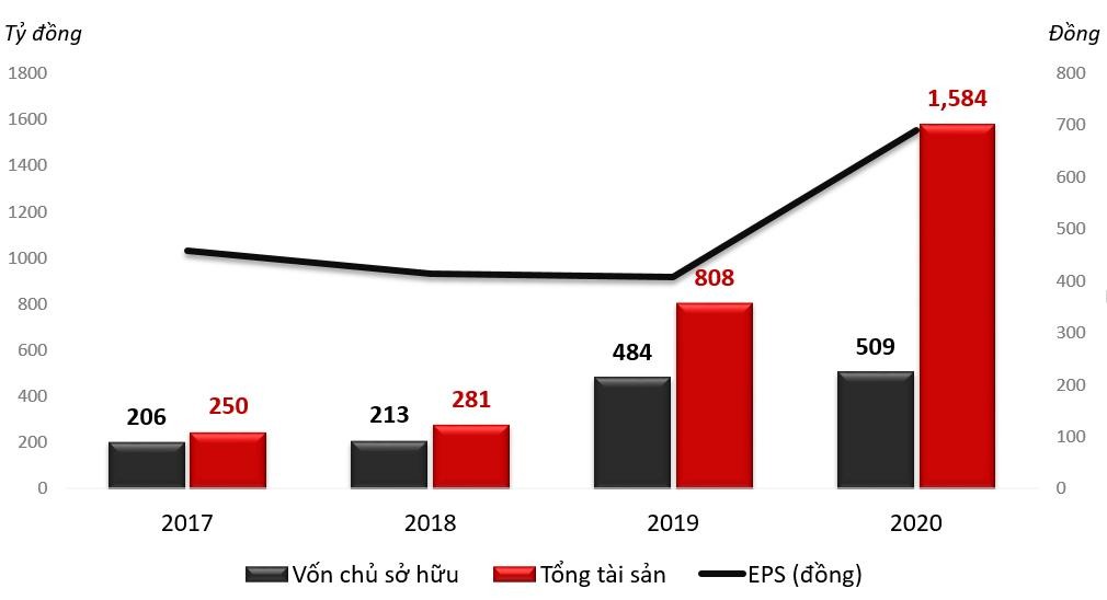 Nguồn dữ liệu: VietstockFinance