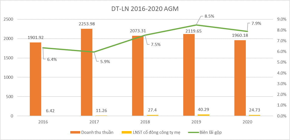 AGM có Kl99 nổ hũ trồi sụt hàng năm AGM có Kl99 nổ hũ trồi sụt hàng năm