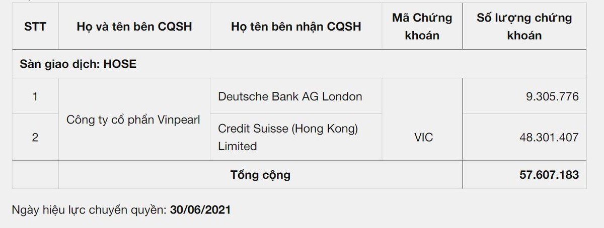 2 tổ chức trên là trái chủ của lô Kl99kl Hoàn Trả Vô Tận hoán đổi năm 2018 do Vinpearl phát hành