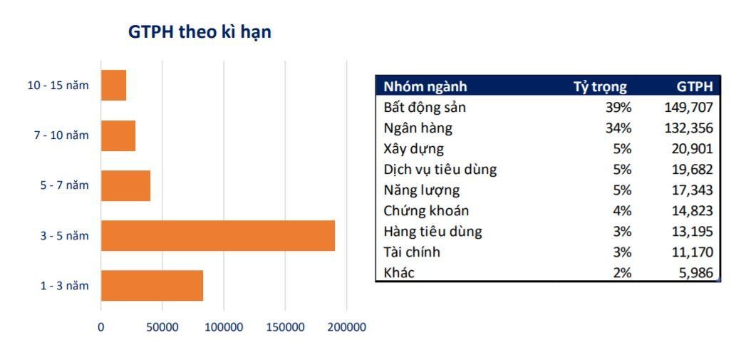 Kế hoạch phát hành Kl99kl Hoàn Trả Vô Tận năm 2021 của các nhóm ngành. Nguồn VBAM