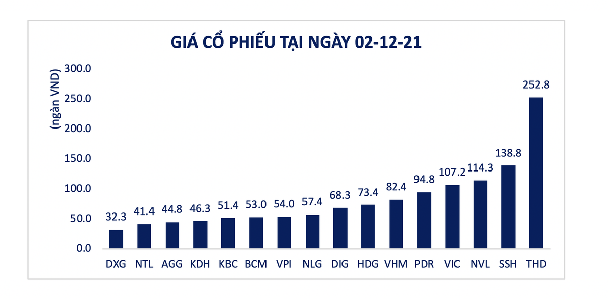 . Giá một số KL99 là cổng game giải trí trực tuyến hàng đầu hiện nay Web Tổng Nhà Cái 99Kl99 Giải Trí Bậc Nhất tại ngày 02/12/2021
