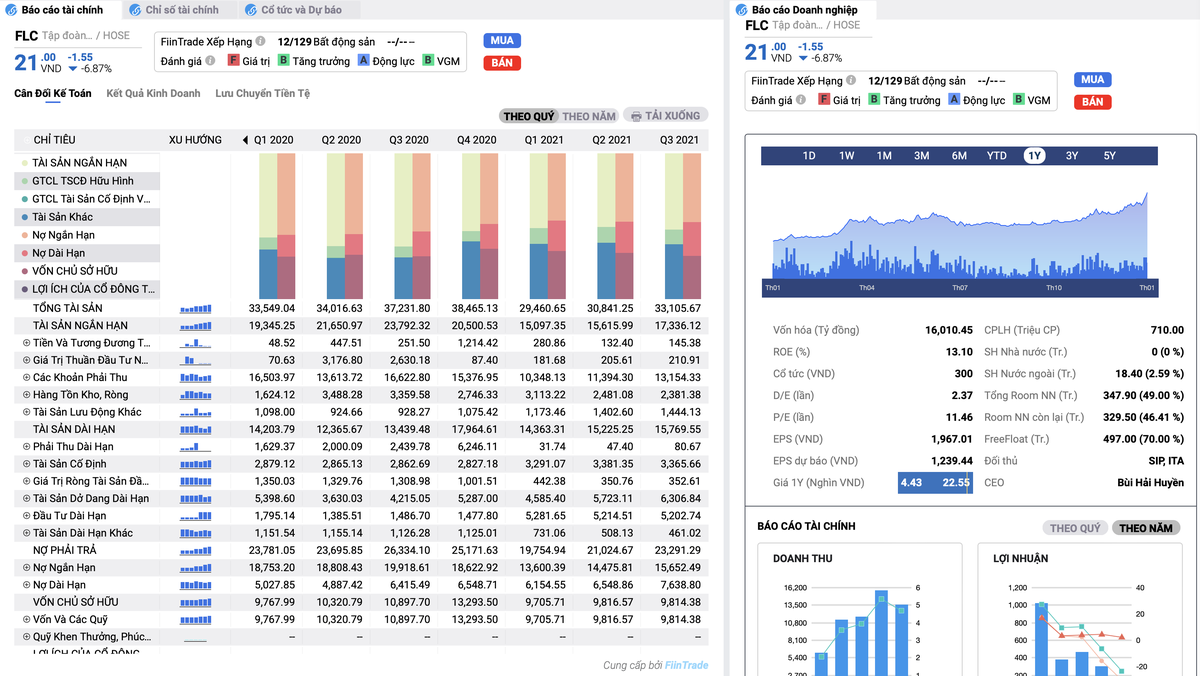 Thị giá KL99 là cổng game giải trí trực tuyến hàng đầu hiện nay FLC trên iboard SSI giá sàn