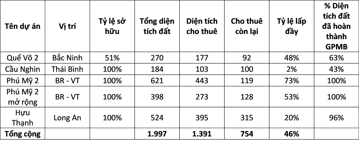 Nguồn: IDC, VCSC