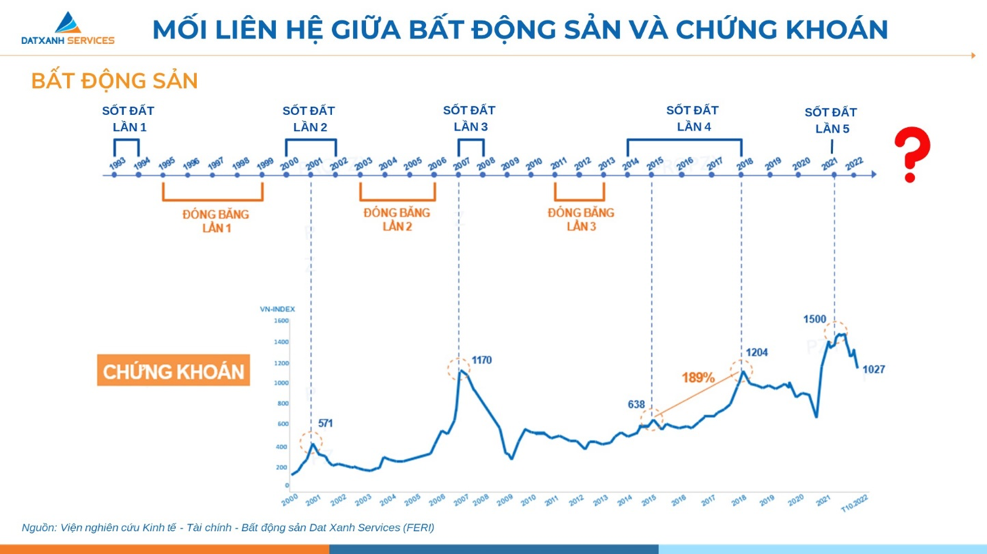 Nguồn FERI