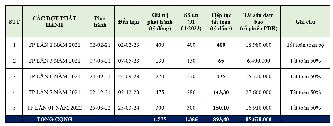 Nguồn: tổng hợp