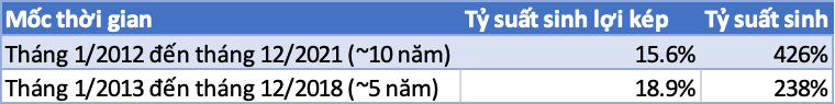 Nguồn YSVN, Fiinpro