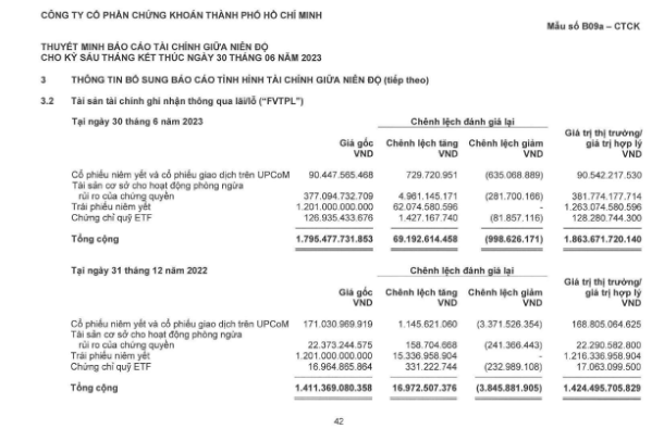 Danh mục Kl99ok phiên bản mới của HSC đến 30/6/2023.