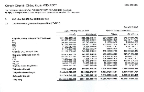 Danh mục Kl99ok phiên bản mới của VNDirect đến 30/6/2023.