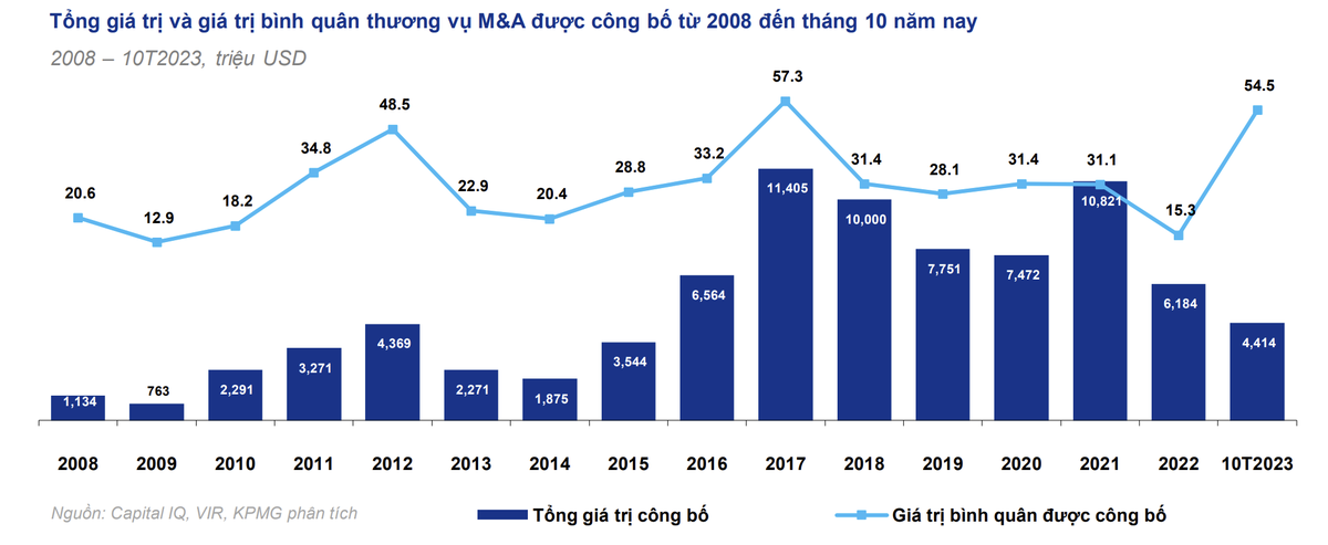 Nguồn KPMG
