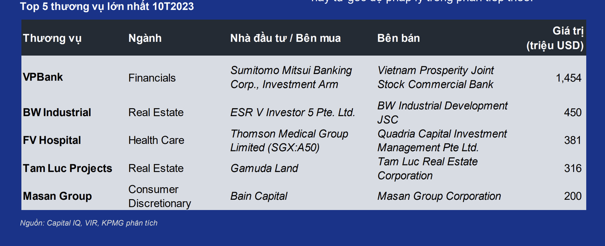 Nguồn KPMG