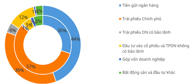 Sự khác biệt trong cơ cấu danh mục Kl99ok phiên bản mới năm 2015 và 2022 Nguồn: Cục quản lý giám sát Kl99kl phiên bản hoạt động, Mirae Asset tổng hợp
