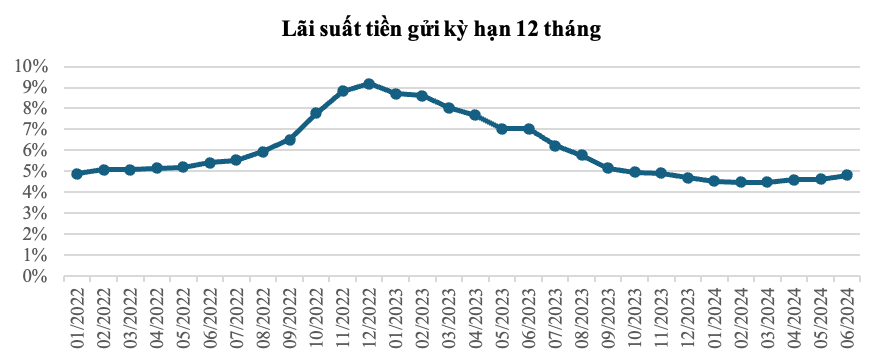 Nguồn: PVI AM tổng hợp từ bản chào KL99 là cổng game giải trí trực tuyến hàng đầu hiện nay của 10 NHTM xếp hạng cao nhất theo thang xếp hạng của PVI AM