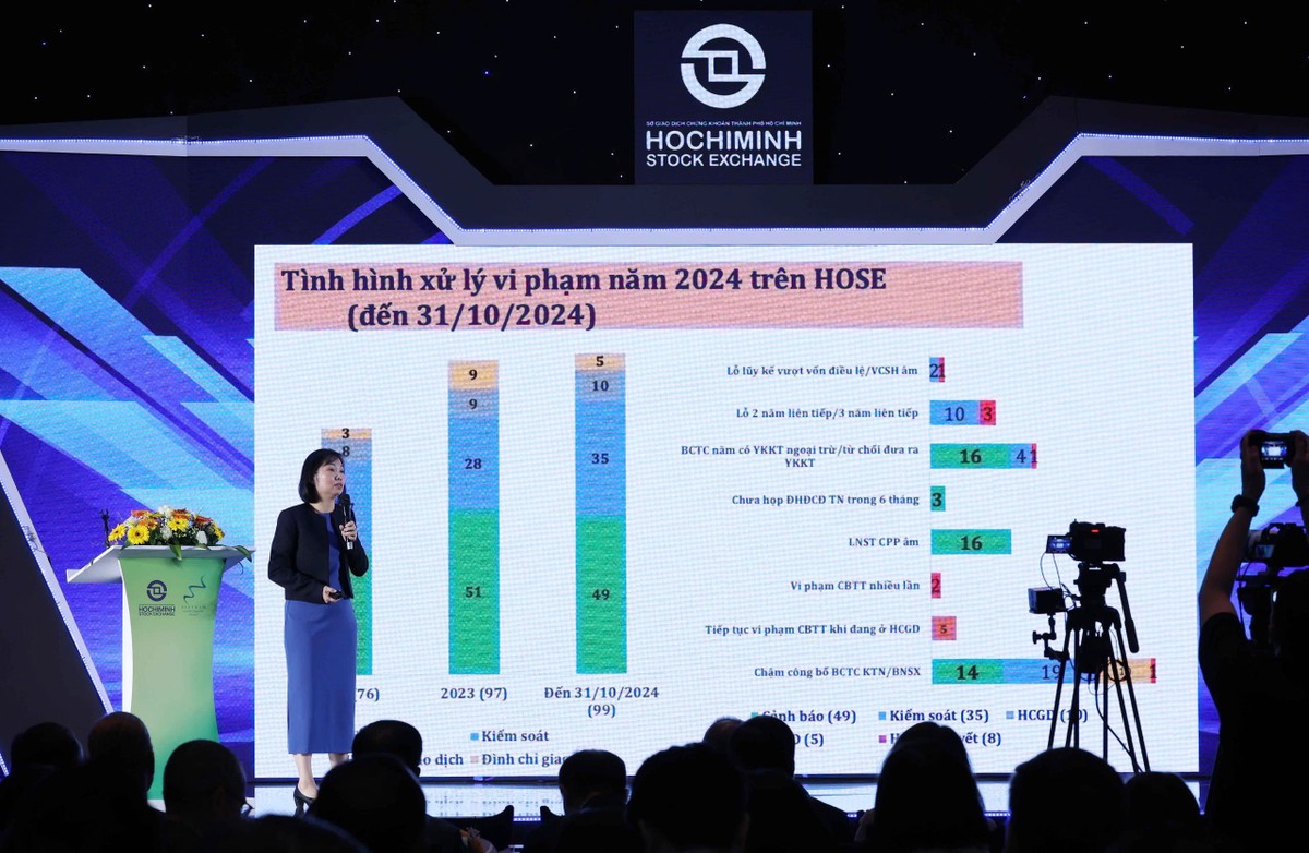 Bà Trần Anh Đào, Phó tổng giám đốc HOSE trình bày tại Hội nghị. Hình ảnh: Lê Toàn