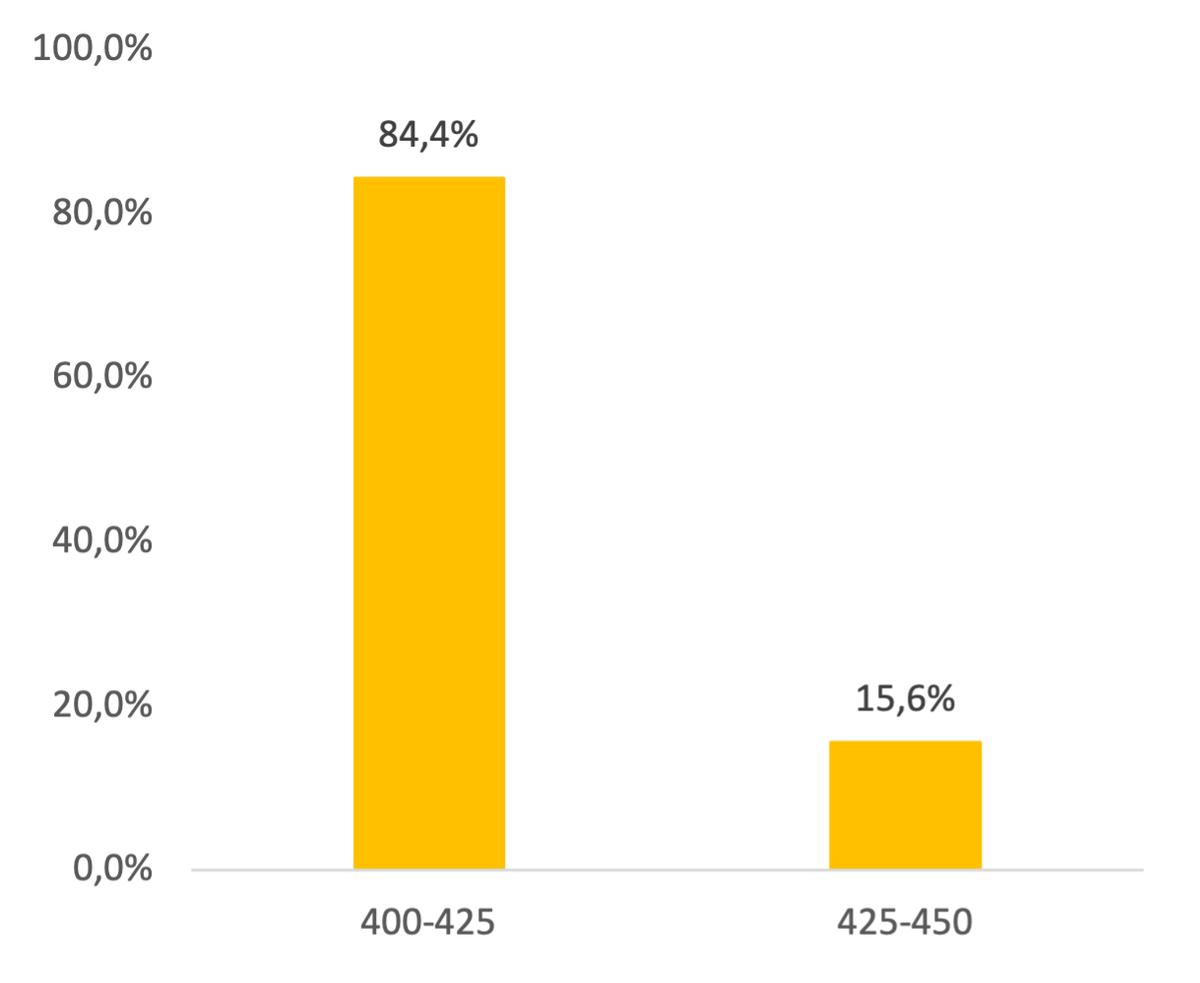 Khả năng FED giảm KL99 là cổng game giải trí trực tuyến hàng đầu hiện nay T9 Nguồn: Bloomberg, Maybank Research