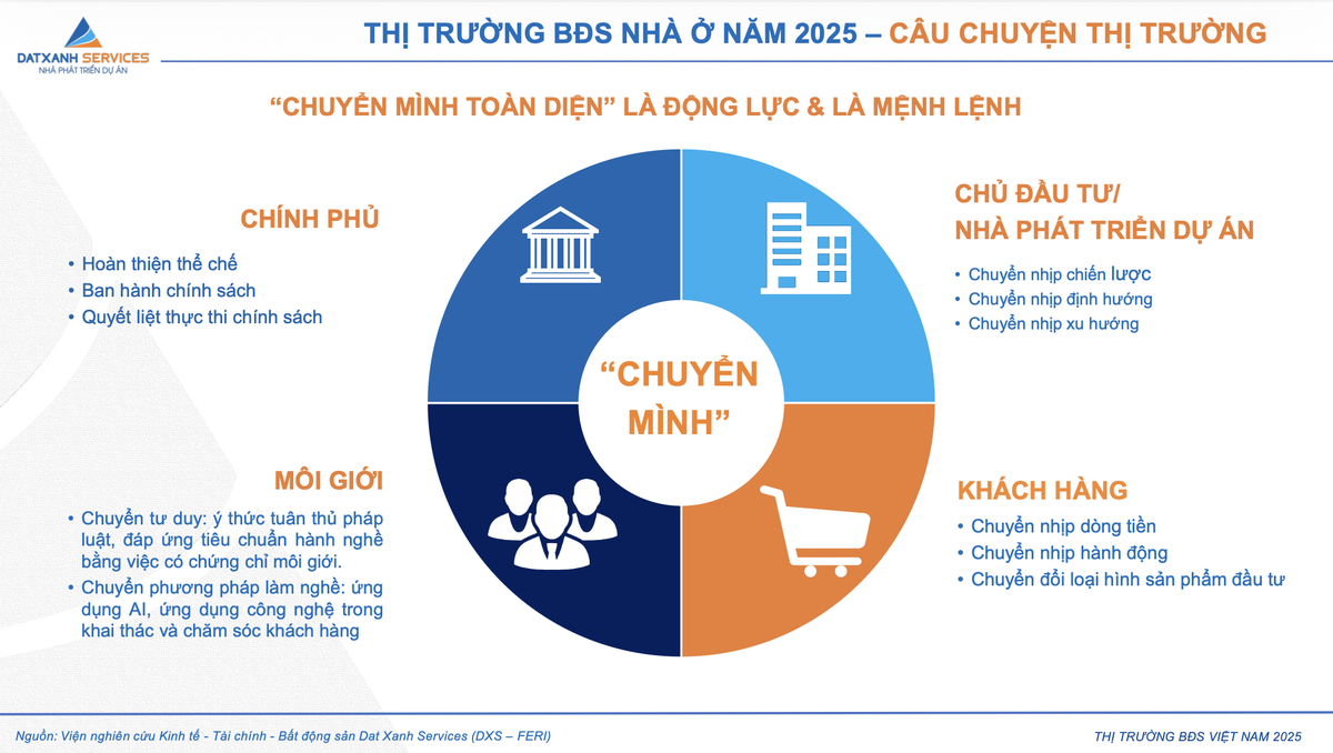 Nguồn DXS -FERI